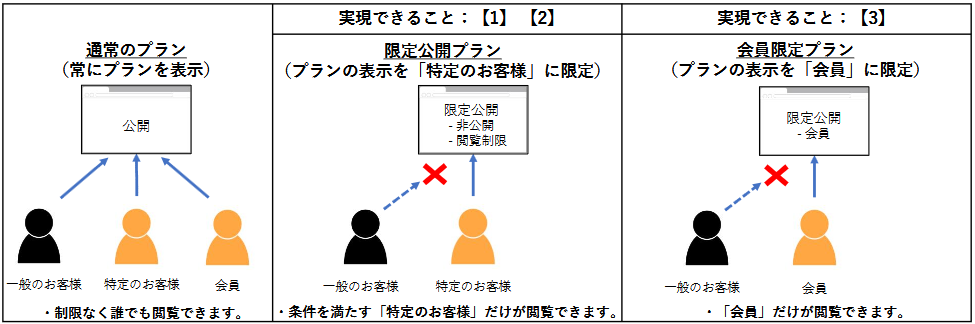クローズド.png