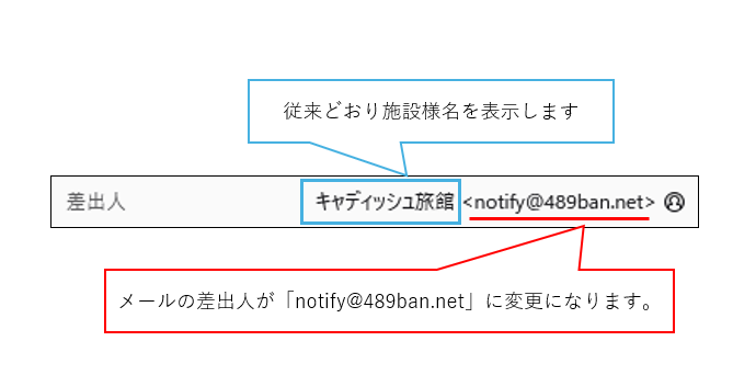 管理画面_送信専用メールアドレス.png